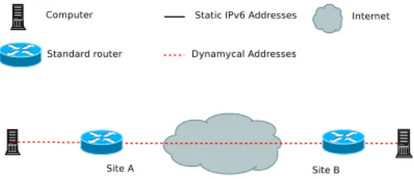 Figure 1: The two parts of IPv6 addresses