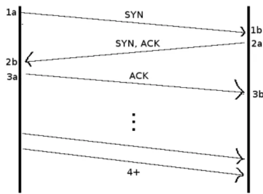 Figure 4: Architecture of the solution: spreader at the border of the trusted zone