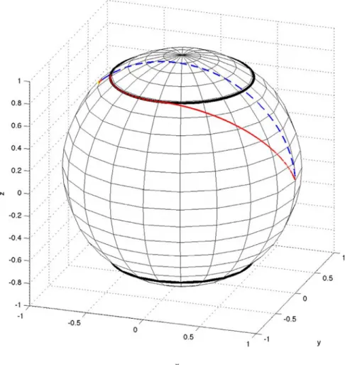 Fig. 2. Orientation evolution  for  H/L  =  0  .  8  . Conﬁned (red curve) versus unconﬁned  (broken  blue  curve) trajectories