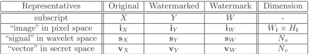 Table 1: The table of terminology and notations.