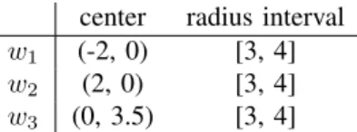 Figure 2. Classification results of a 3-class data set by K-NN, FK-NN and FBK-NN.