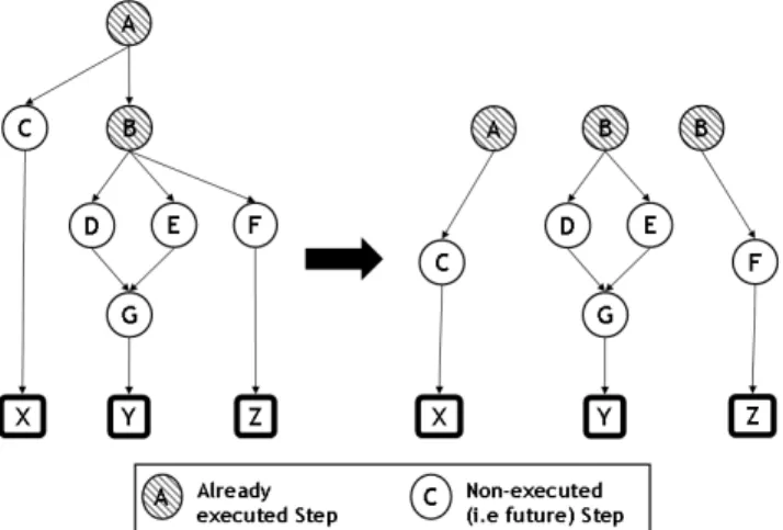 Fig. 2. Decomposition of an attack graph instance into subgraphs