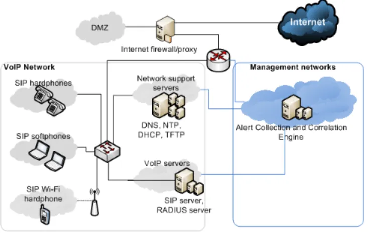 Fig. 4. The VoIP testbed