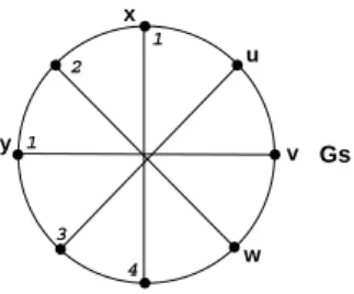 Figure 4: A cubic graph G s such that χ s (G s ) = 6