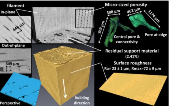 Fig. 2. Characteristic dimensions of microstructural defects induced by 3D printing.