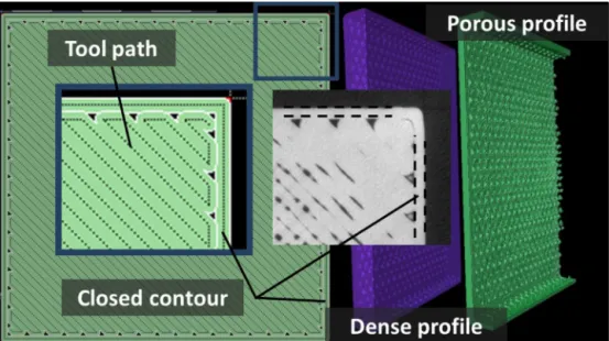 Fig. 6. Tool path generation logic illustrating the close contour in XY plane (perponducilar to the building direction) in comparison with the microstructural rendering at the border of the printed ABS.