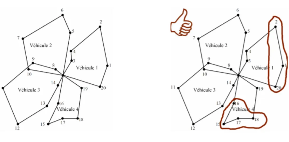 FIG. 1 – Solution S d’un VRP. FIG. 2 – Solution S annotée.