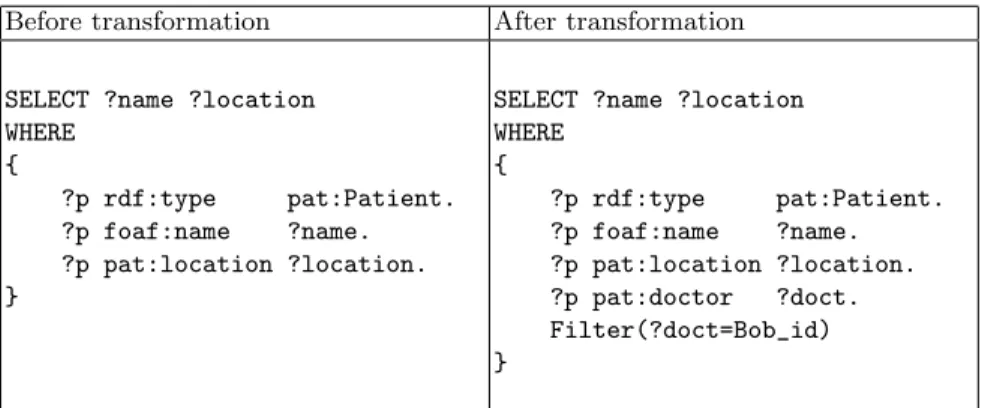 Table 2. Bob’s query transformation