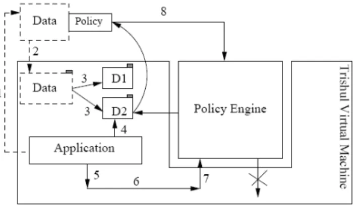 Fig. 4. Architecture of Trishul [23]