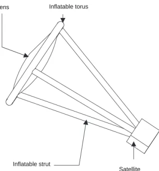 Fig. 1. Inﬂatable parabolic circular antenna.