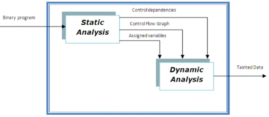 Fig. 3. Our Approach Architecture