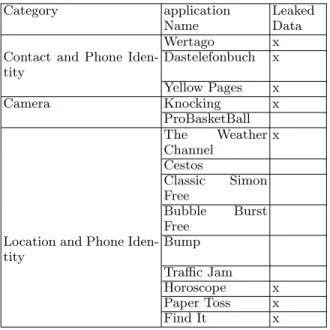Table 2. Third party applications used control flows