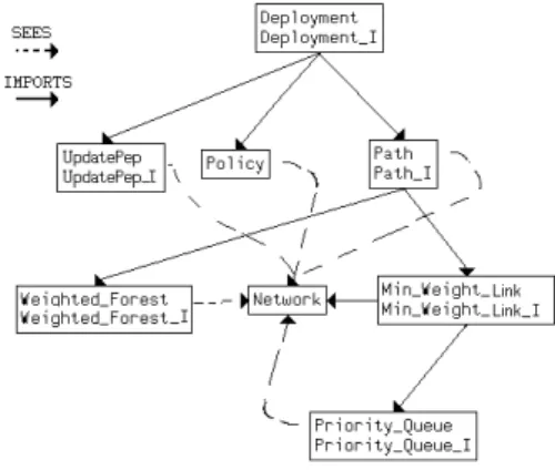Fig. 3. Dependency Graph.
