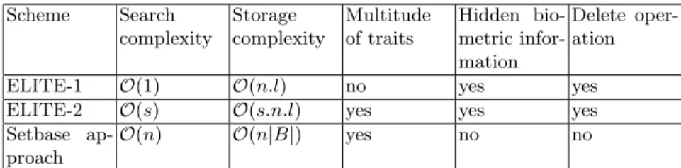 Table 2: Comparison between ELITE-(1,2) and Setbase approach