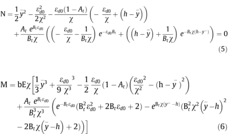 Fig. 7. Beam under bending in x–y plane.