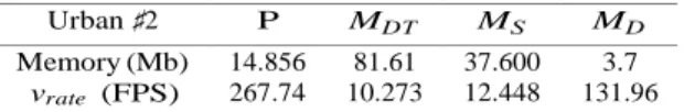 Table  2.    Computation  time    for    dataset  Urban  ♯2  illustrated  in    Figure  6  where    P S   denotes the   point  cloud   segmentation  phase   for  the   ground extraction;  each   column  gives  the   runtime corresponding  to   each   step 