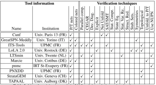 Table 2. List of participating tools in 2015 and the techniques they implement.