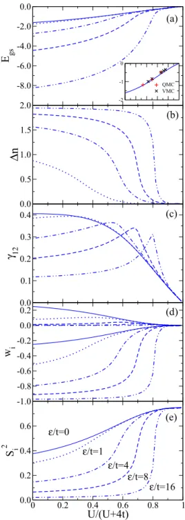 FIG. 8. Charge gap E c in the half-filled ionic Hubbard model for (a) the 1D chain and (b) the 2D square lattice as a function of the Coulomb repulsion strength U/t