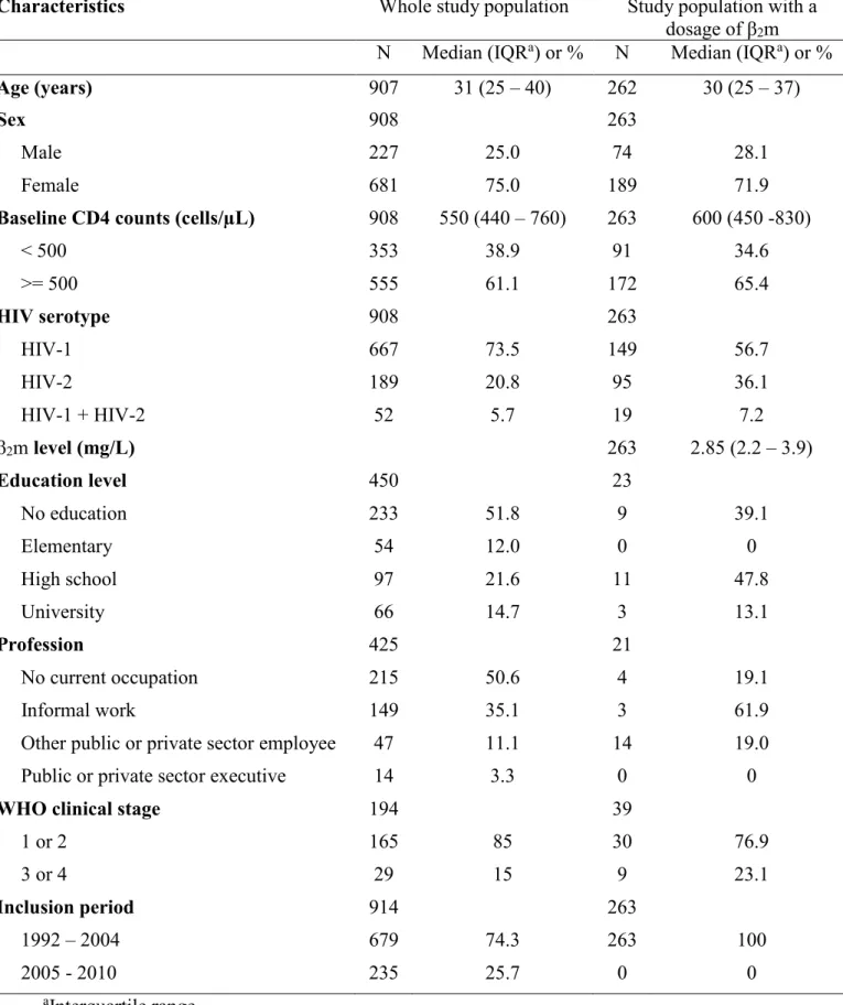 Table 1. Baseline characteristics of the study population  