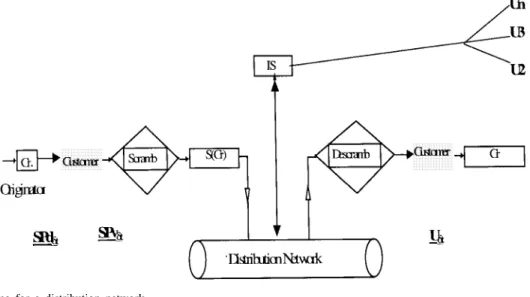 Fig. 5 presents a generic scheme for such a network.