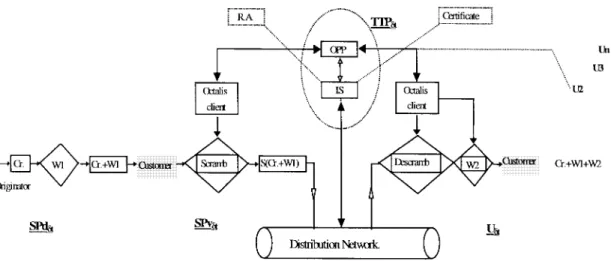 Fig. 7. IPR protection over the Eurovision network.