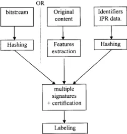 Fig. 2. Labels computation.