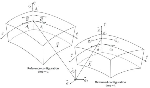 Fig. 1. Base vectors of the deformed system.