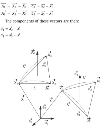 Fig. 2. Finite element discretization of the triangular membrane element.