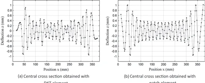 Fig. 5. Wrinkle pattern of the membrane in simple shear computed using the membrane-patch element (d c = 3 mm).