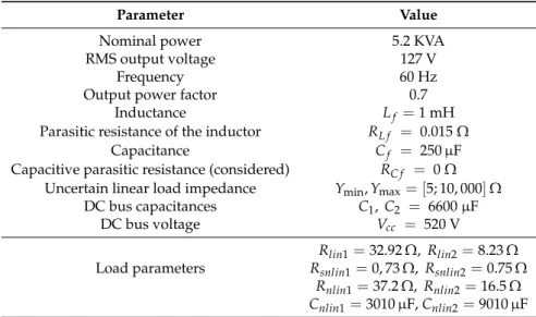 Table 1. DER system parameters.