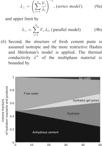 Figure 5 shows the evolution of the volume fractions of hydration products and reactants calculated from equations (4–6) as a function of hydration degree, for a cement paste with a w/c ¼ 0.348.