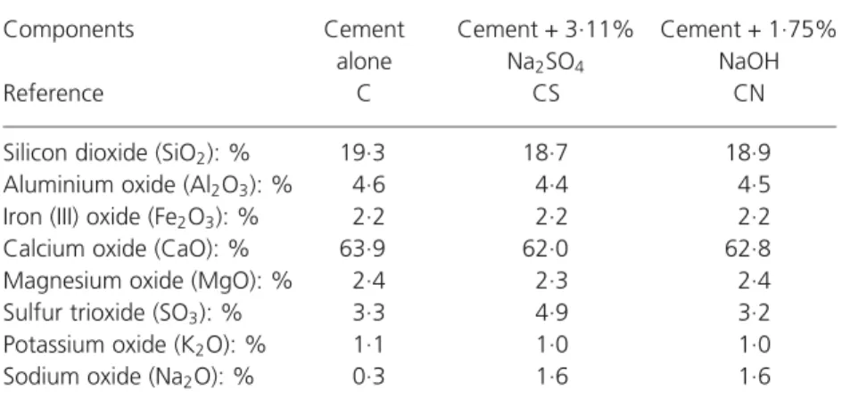 Figure 1. Temperature cycle imposed on the heat-cured mortars