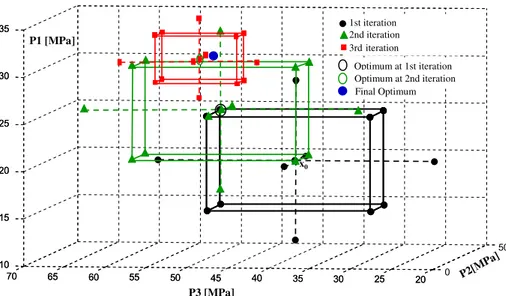 Fig. 23. The design space exploration with the fully second order approach.