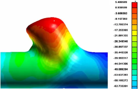 Fig. 3. The numerical result (thinning distribution) obtained by the initial pressure values.
