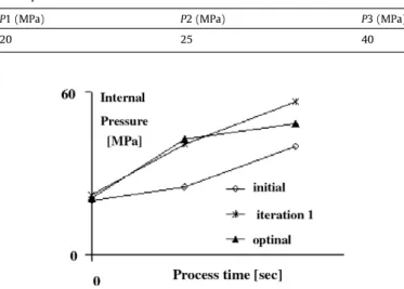 Fig. 4. The evolution of the steepest descent optimisation algorithm in case1.