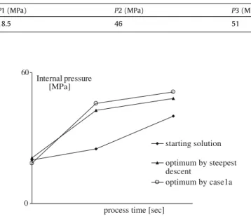 Fig. 8. The numerical simulation results (thinning distribution) corresponding to optimum in case1a.