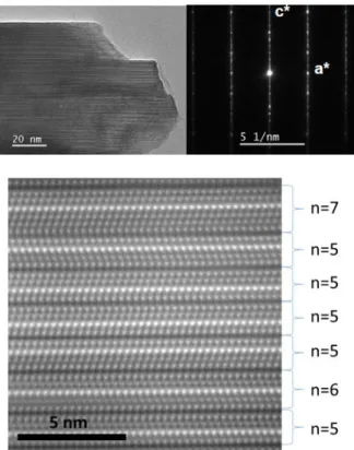 Figure  4.  [100]  electron diffraction pattern, corresponding  TEM image and HAADF-STEM image  (on the bottom) of  a  faulted crystal, highlighting the propensity of CIGS n  materials  to contain intergrowth defects  (the value n from (M (Td) )  n-2 (In (