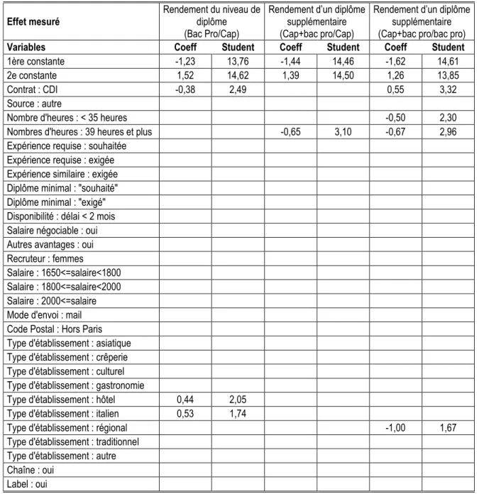 Tableau II.2 