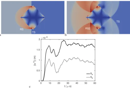 Figure 9: One-way coupling: F→S (aluminium). Pressure field in the fluid (min=39 kPa, max=473 kPa) and S-waves in the structure made of aluminium at (a) t=8 µs and (b) t=23 µs