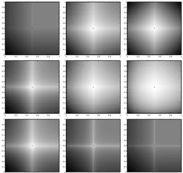Fig. 1. Examples of iso-similarity contours between a reference set A = [ 1 2 ] (denoted by ·) and all fuzzy sets F(X), n = 2 where high and low values correspond to white and black colors respectively