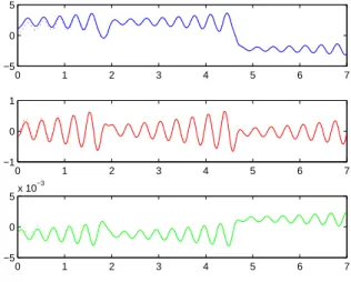 Fig. 1. State of the system (21) and its estimate