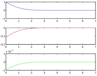 Fig. 2. Observation error