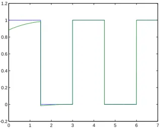 Fig. 3. The message and its reconstruction
