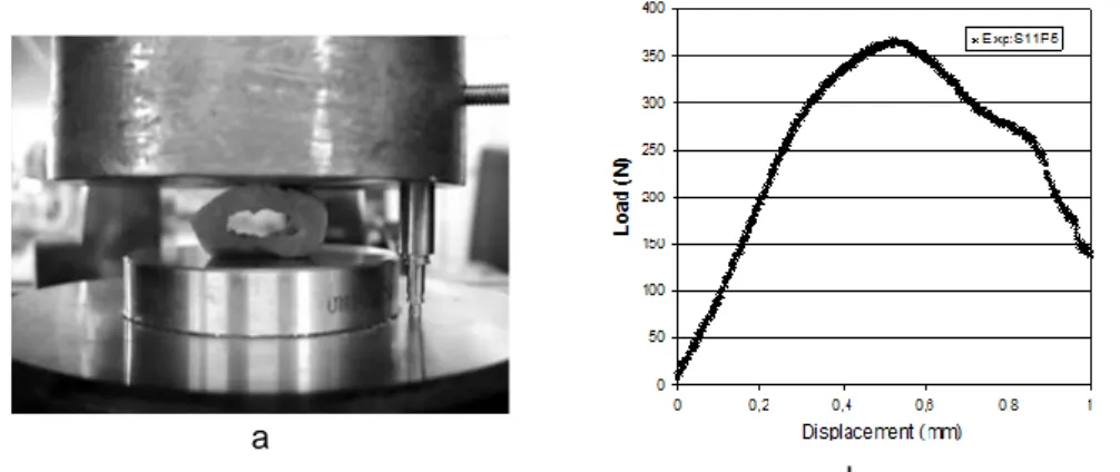 Fig. 4b shows a typical compression curve obtained using this experimental setup.  At first, the force  increases  linearly