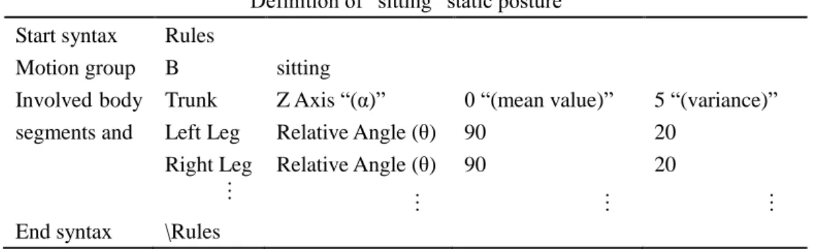 Table 2 Standard static posture definition of “sitting” 