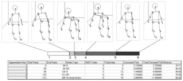 Figure 8 Analysis results for a lifting job 