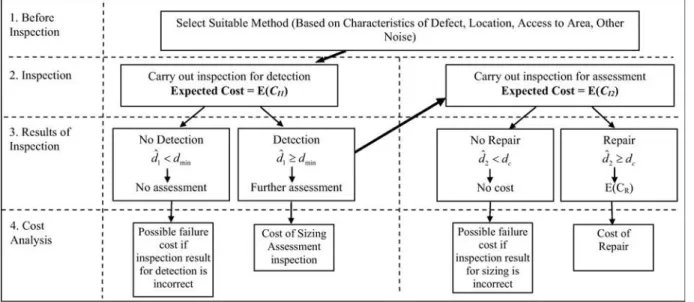Figure 7. Inspection outcomes for a defect group.