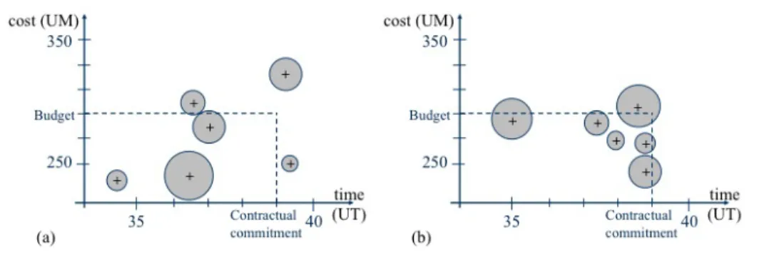 Figure 1: Example of two project variants