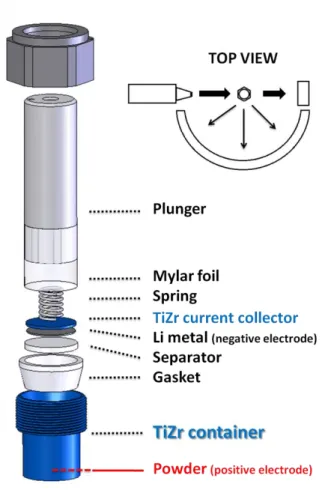Figure 1: Description of the electrochemical cell designed for in-situ or operando neutron diffraction.