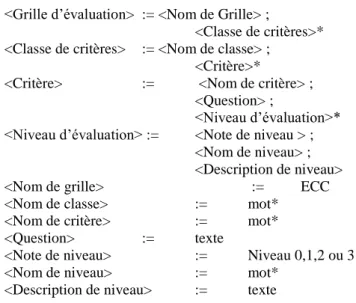 Figure 4 : Grille d’évaluation de critère 